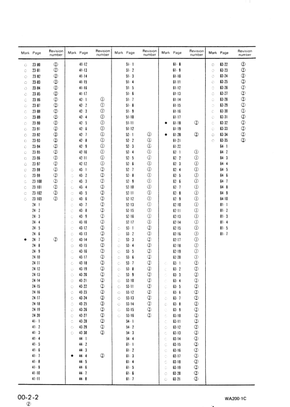 Komatsu WA200-1 Wheel Loader Workshop Manual SN 10001 and UP - Image 5