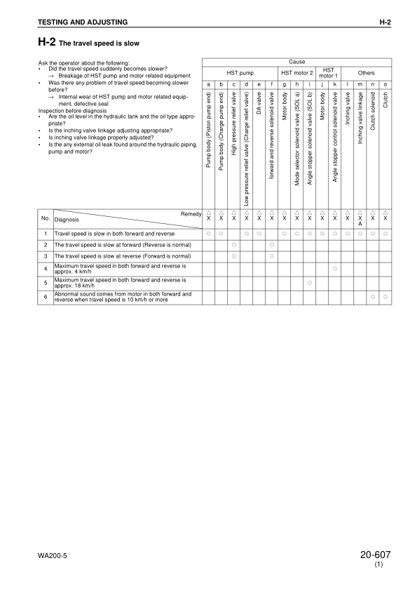 Komatsu WA200-5 WA200PT-5 Wheel Loader Workshop Manual SN 65001 and UP - Image 13
