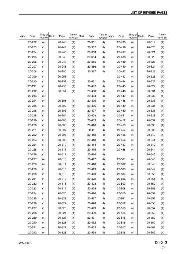 Komatsu WA200-5 WA200PT-5 Wheel Loader Workshop Manual SN 65001 and UP - Image 6