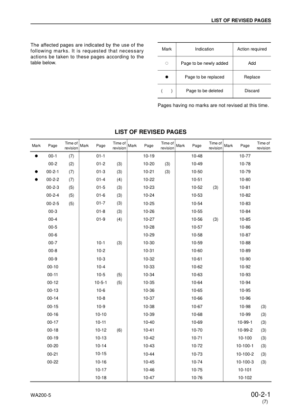 Komatsu WA200-5 WA200PT-5 Wheel Loader Workshop Manual SN 65001 and UP - Image 4