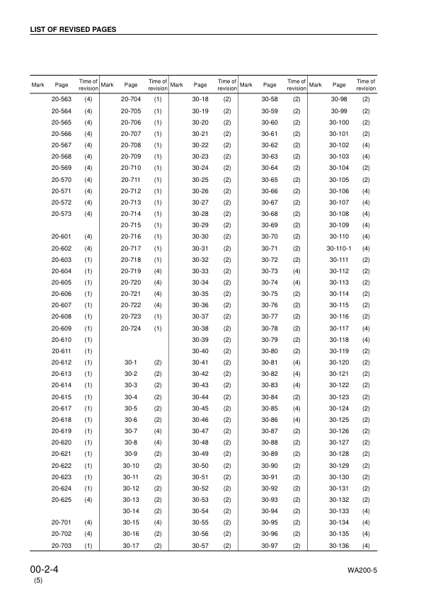 Komatsu WA200-5 WA200PT-5 Wheel Loader Workshop Manual SN 65001 and UP - Image 7