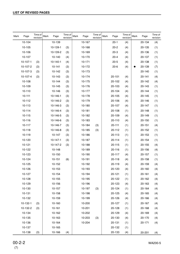 Komatsu WA200-5 WA200PT-5 Wheel Loader Workshop Manual SN 65001 and UP - Image 5