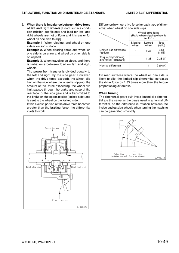 Komatsu WA200-5H WA200PT-5H Wheel Loader Workshop Manual SN H50051 and UP - Image 17
