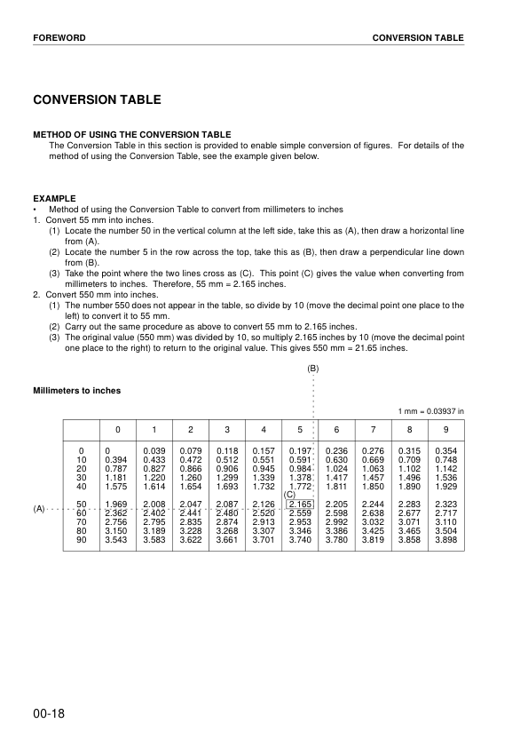 Komatsu WA200-5H WA200PT-5H Wheel Loader Workshop Manual SN H50051 and UP - Image 11