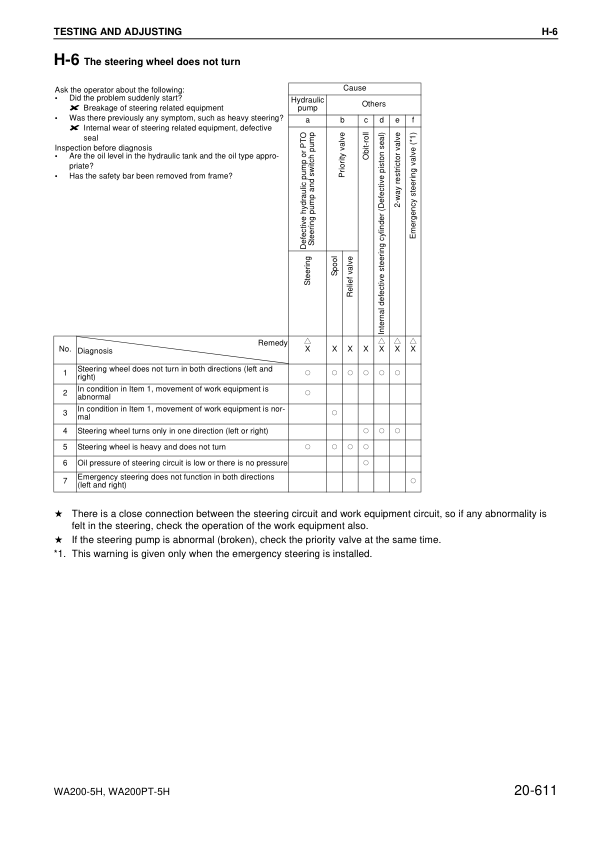 Komatsu WA200-5H WA200PT-5H Wheel Loader Workshop Manual SN H50051 and UP - Image 14