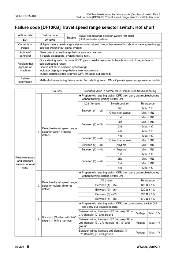 Komatsu WA200-6 WA200PZ-6 Wheel Loader Workshop Manual SN 70001 and UP SEN05282-03 - Image 16