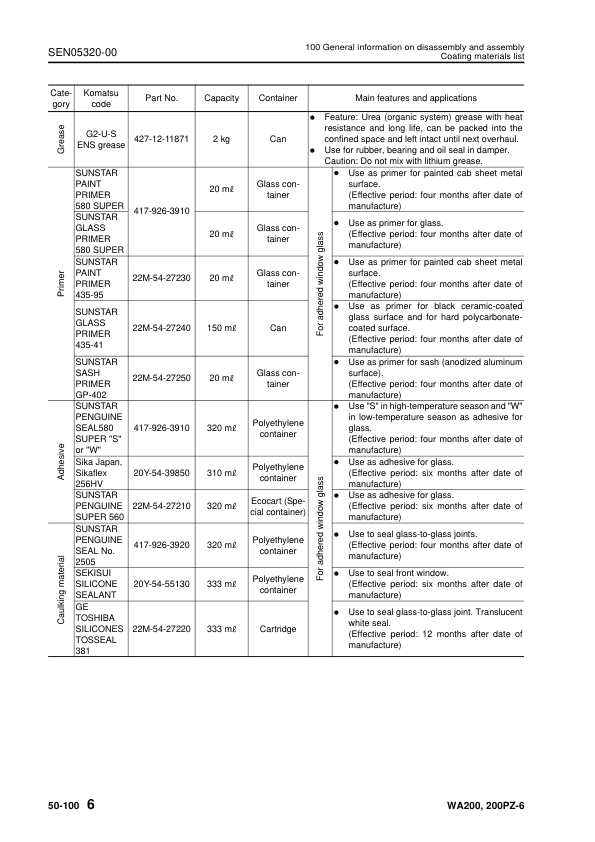 Komatsu WA200-6 WA200PZ-6 Wheel Loader Workshop Manual SN 70001 and UP SEN05282-03 - Image 12