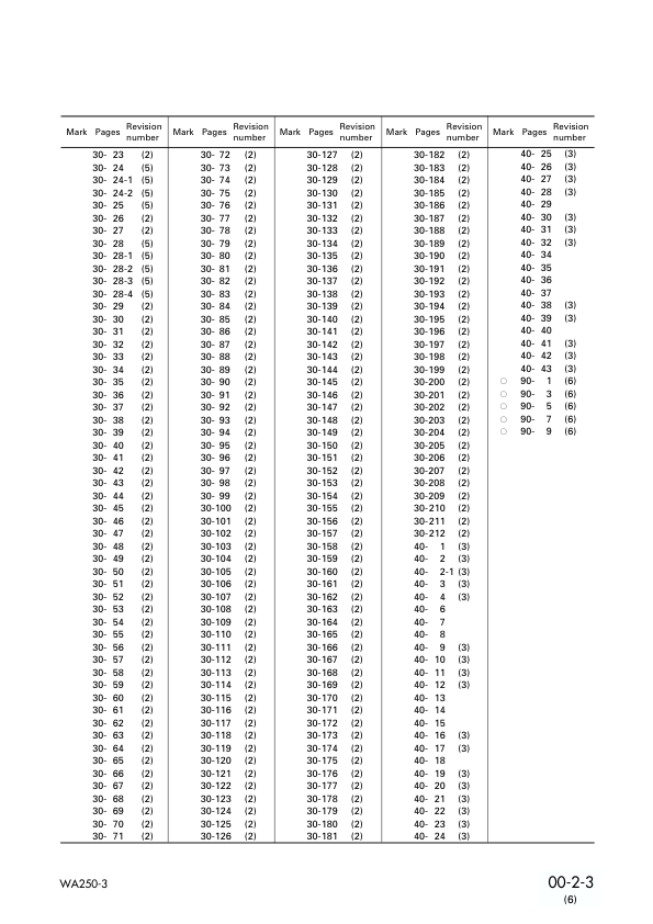 Komatsu WA250-3 Avance Wheel Loader Workshop Manual SN 50001 and UP SEBM005906 - Image 6