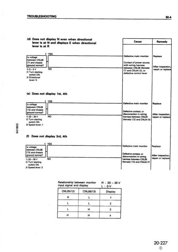 Komatsu WA250-3 Avance Wheel Loader Workshop Manual SN 50001 and UP SEBM005906 - Image 13