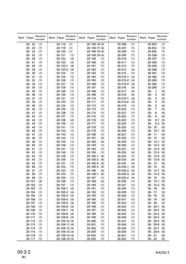 Komatsu WA250-3 Avance Wheel Loader Workshop Manual SN 50001 and UP SEBM005906 - Image 5