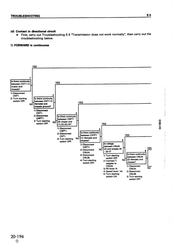 Komatsu WA250-3 Avance Wheel Loader Workshop Manual SN 50001 and UP SEBM005910 - Image 11