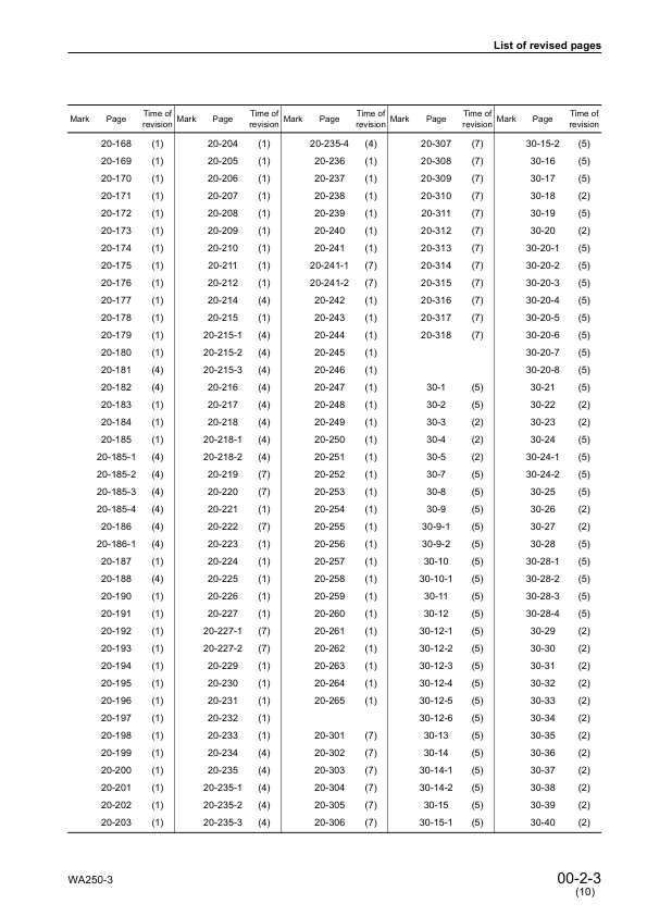 Komatsu WA250-3 Avance Wheel Loader Workshop Manual SN 50001 and UP SEBM005910 - Image 6