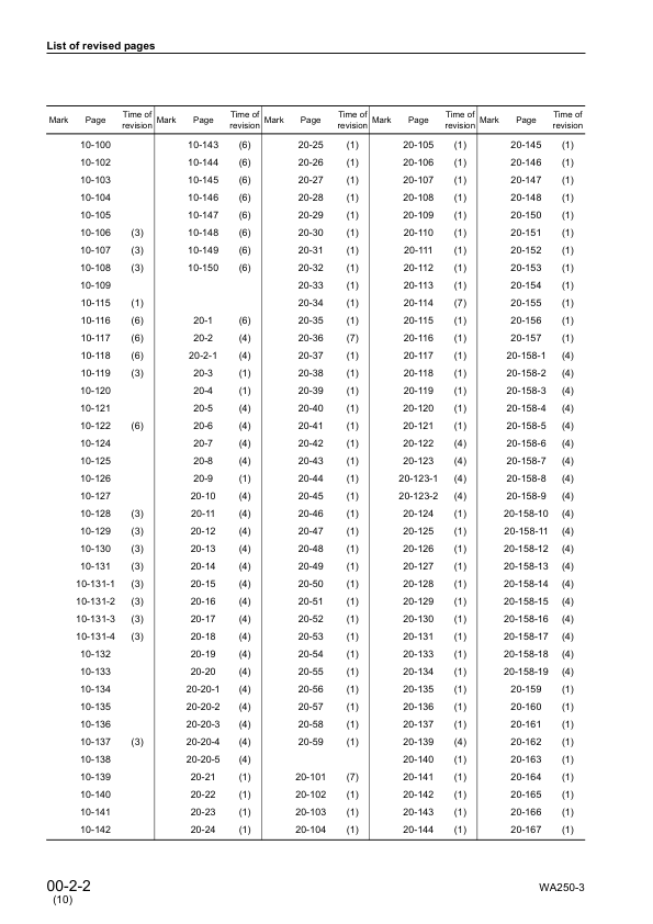 Komatsu WA250-3 Avance Wheel Loader Workshop Manual SN 50001 and UP SEBM005910 - Image 5