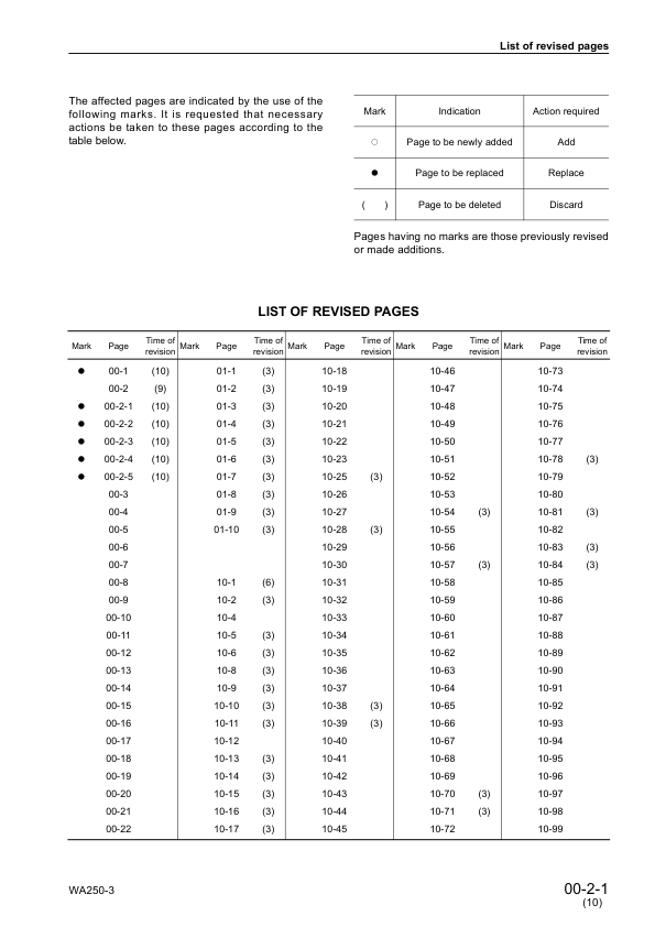Komatsu WA250-3 Avance Wheel Loader Workshop Manual SN 50001 and UP SEBM005910 - Image 4