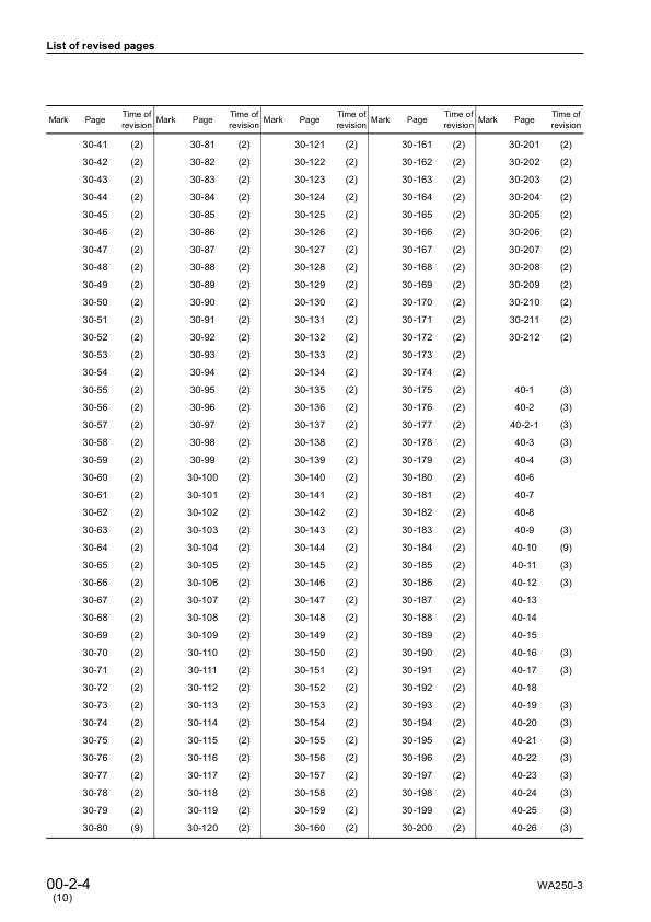 Komatsu WA250-3 Avance Wheel Loader Workshop Manual SN 50001 and UP SEBM005910 - Image 7