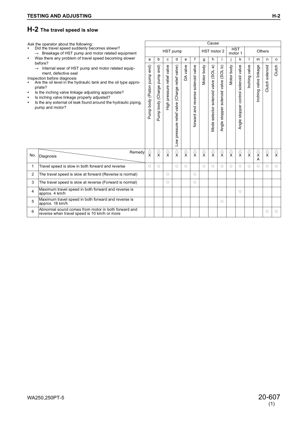 Komatsu WA250-5 WA250PT-5 Wheel Loader Workshop Manual SN 70001 and UP - Image 13