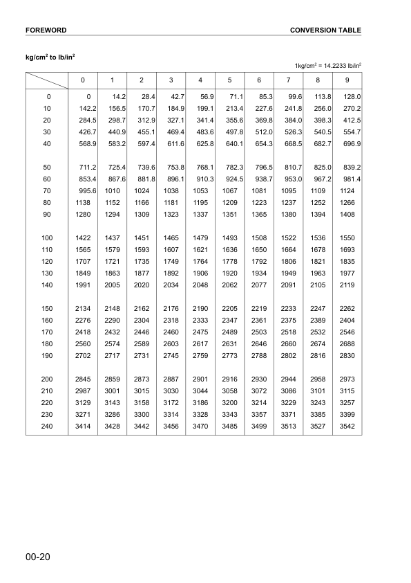 Komatsu WA250-5 WA250PT-5 Wheel Loader Workshop Manual SN 70001 and UP - Image 10