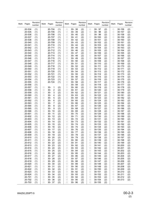 Komatsu WA250-5 WA250PT-5 Wheel Loader Workshop Manual SN 70001 and UP - Image 6