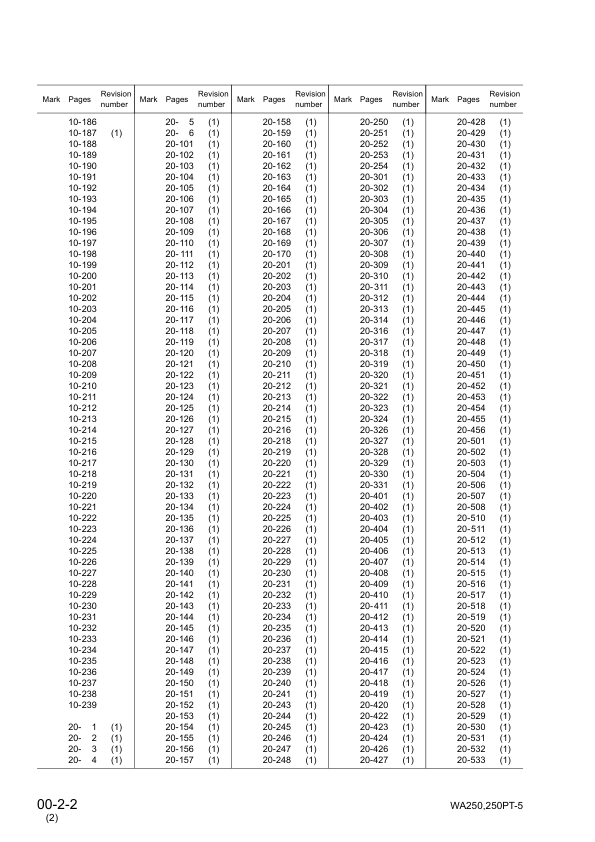 Komatsu WA250-5 WA250PT-5 Wheel Loader Workshop Manual SN 70001 and UP - Image 5