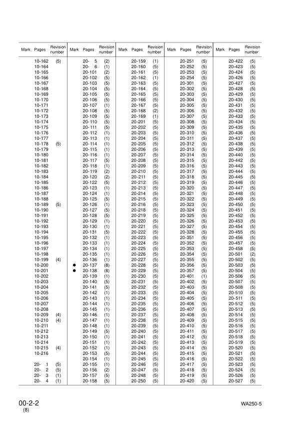 Komatsu WA250-5 WA250PT-5 Wheel Loader Workshop Manual SN 7001 and UP SEBM033208 - Image 5
