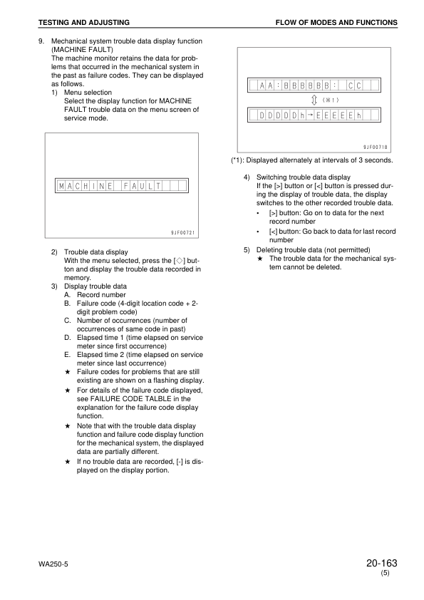 Komatsu WA250-5 WA250PT-5 Wheel Loader Workshop Manual SN 7001 and UP SEBM033208 - Image 11