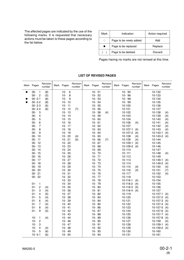 Komatsu WA250-5 WA250PT-5 Wheel Loader Workshop Manual SN 7001 and UP SEBM033208 - Image 4