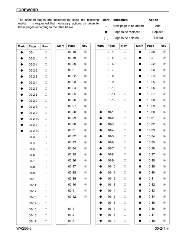 Komatsu WA250-6 Wheel Loader Workshop Manual SN A76001 and UP - Image 4
