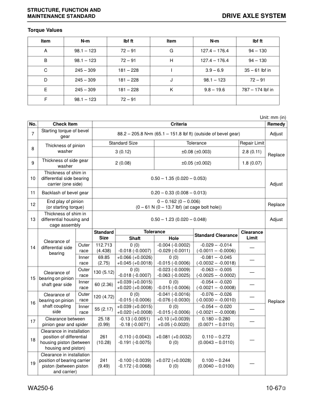 Komatsu WA250-6 Wheel Loader Workshop Manual SN A76001 and UP - Image 12