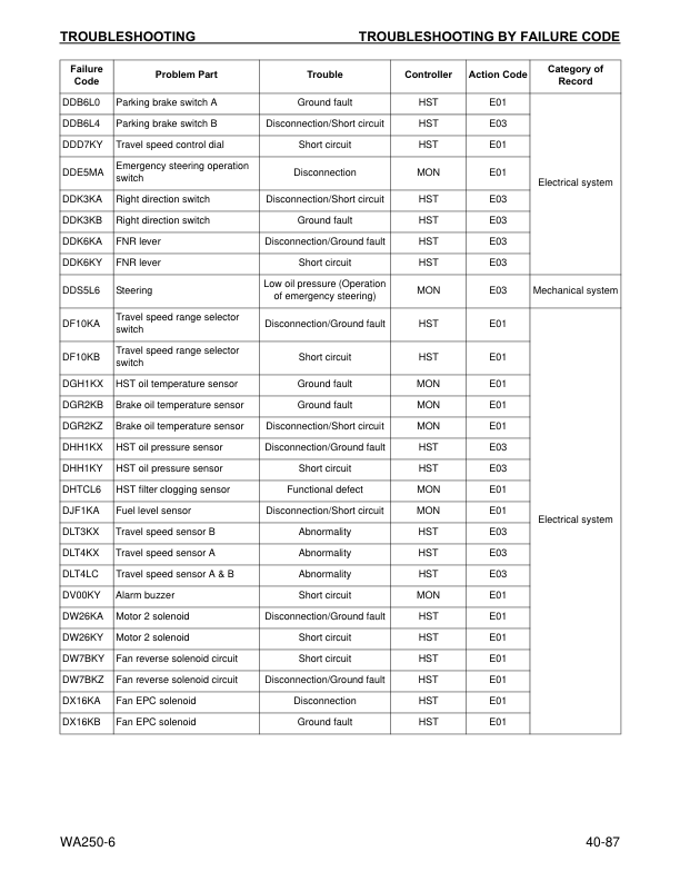 Komatsu WA250-6 Wheel Loader Workshop Manual SN A76001 and UP - Image 17
