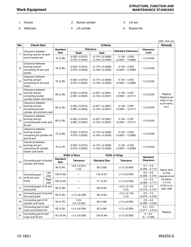 Komatsu WA250-6 Wheel Loader Workshop Manual SN A76001 and UP - Image 14