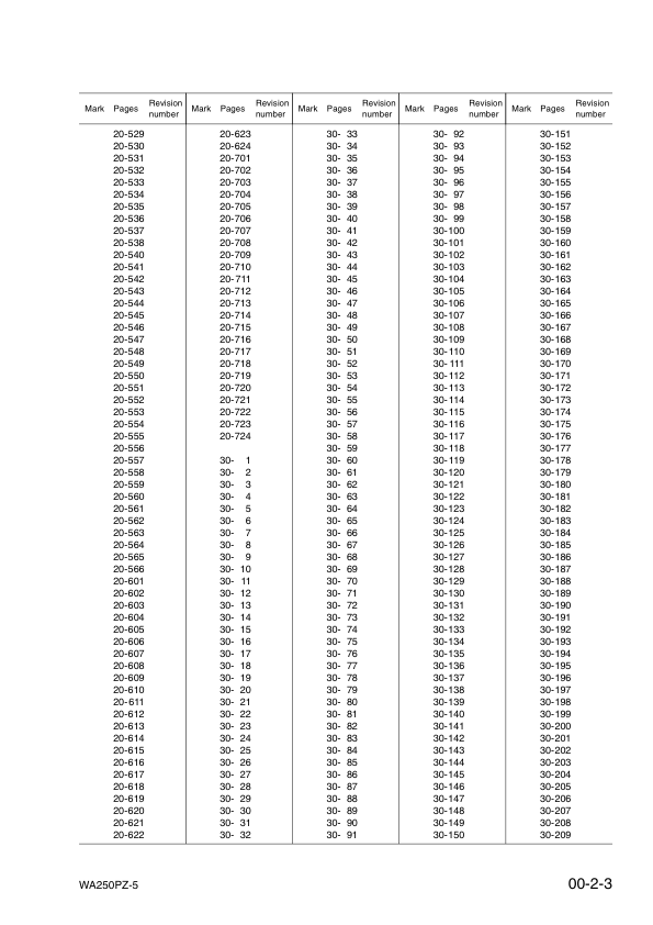 Komatsu WA250PZ-5 Wheel Loader Workshop Manual SN H50051 and UP - Image 6