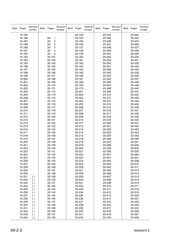 Komatsu WA250PZ-5 Wheel Loader Workshop Manual SN H50051 and UP - Image 5