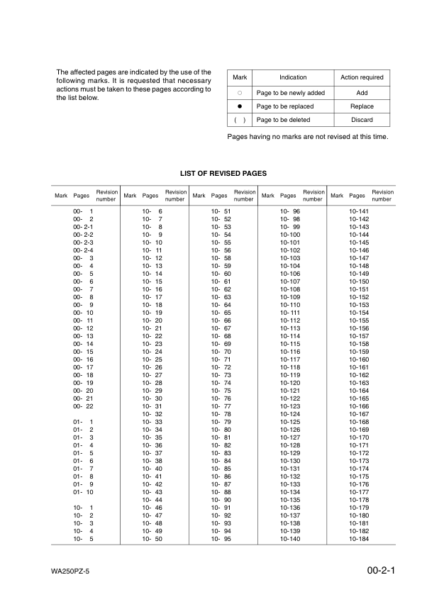 Komatsu WA250PZ-5 Wheel Loader Workshop Manual SN H50051 and UP - Image 4