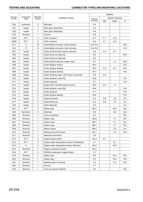 Komatsu WA250PZ-5 Wheel Loader Workshop Manual SN H50051 and UP - Image 11