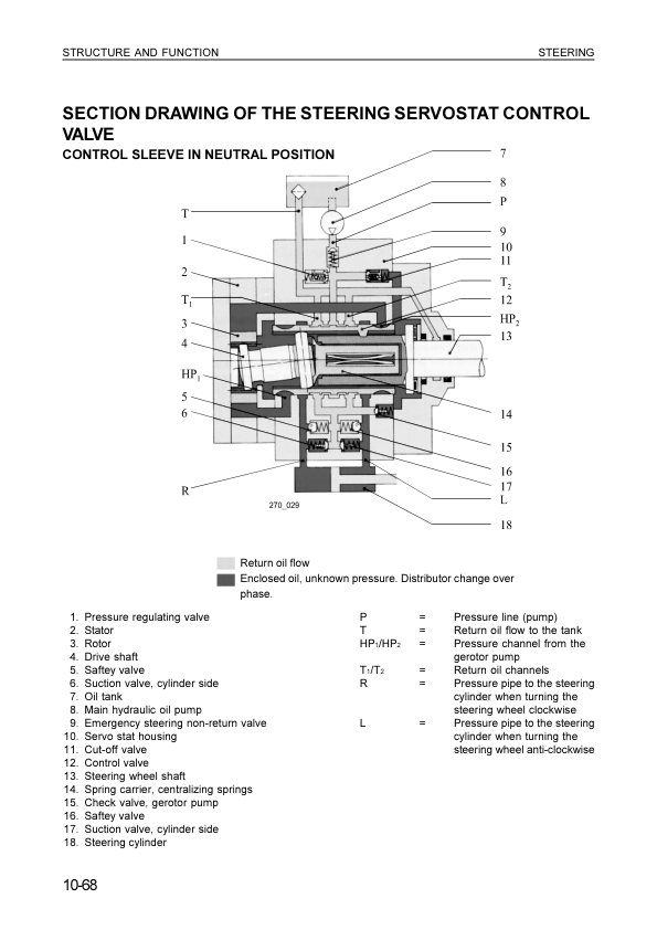 Komatsu WA270-3 WA270PT-3 Wheel Loader Workshop Manual SN 20051 30051 and UP - Image 14