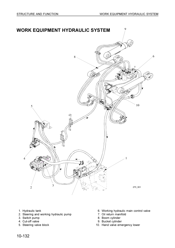 Komatsu WA270-3 WA270PT-3 Wheel Loader Workshop Manual SN 20051 30051 and UP - Image 8
