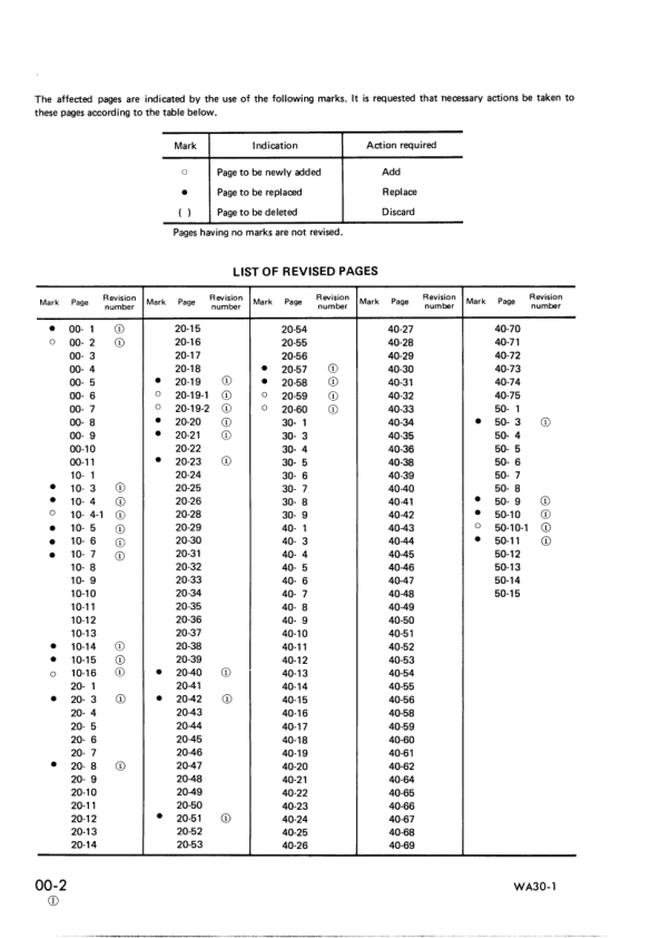 Komatsu WA30-1 Wheel Loader Workshop Manual SN 1001 and UP - Image 3