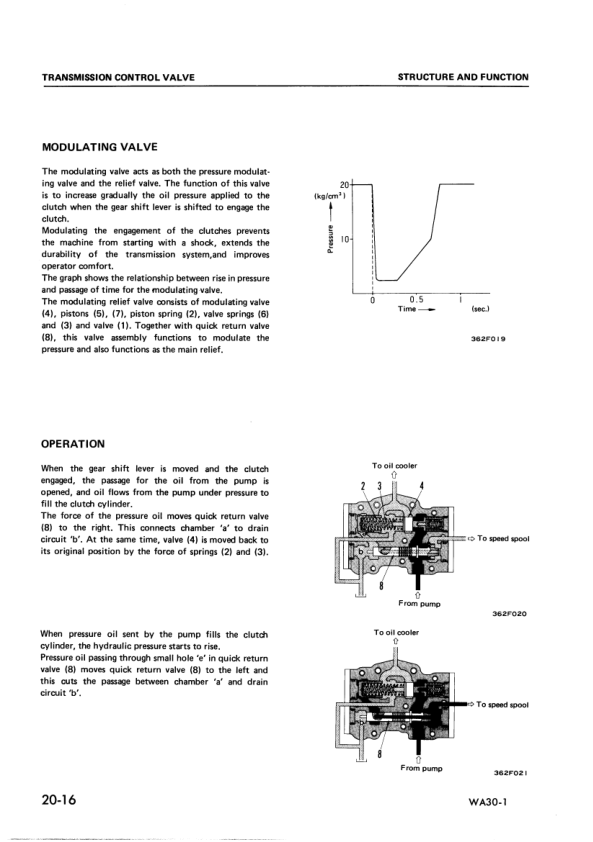 Komatsu WA30-1 Wheel Loader Workshop Manual SN 1001 and UP - Image 7