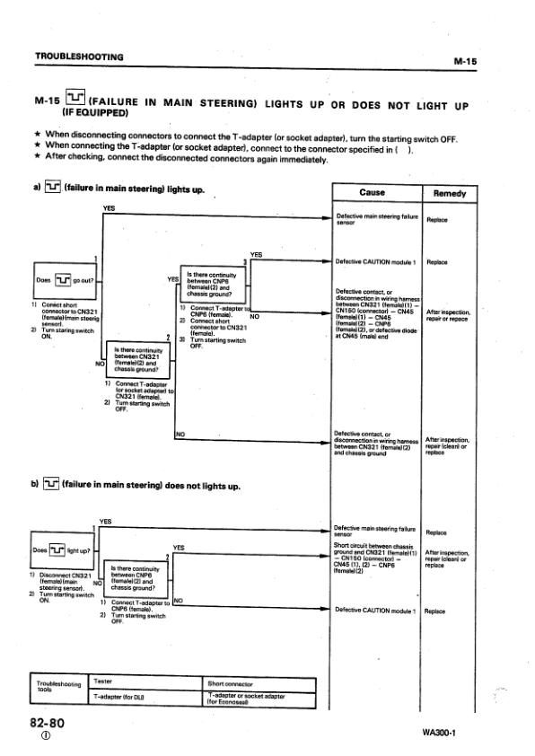 Komatsu WA300-1 WA320-1 Wheel Loader Workshop Manual SN 10001 and UP - Image 19