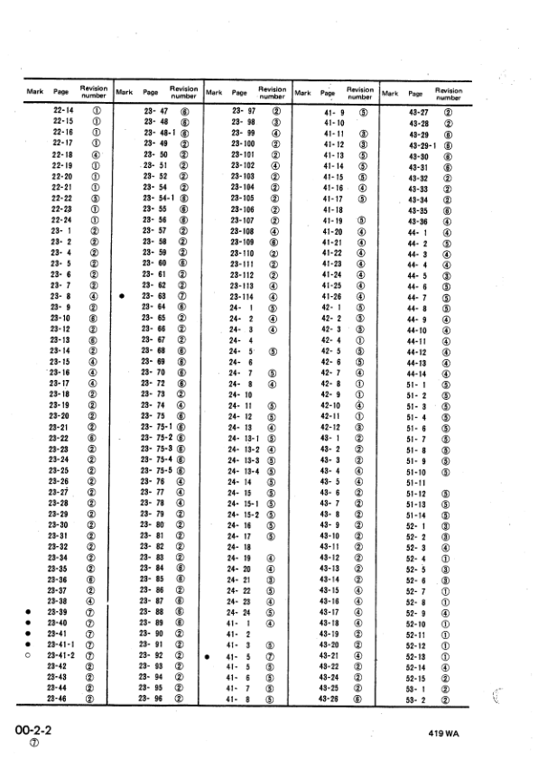 Komatsu WA300-1 WA320-1 Wheel Loader Workshop Manual SN 10001 and UP - Image 6