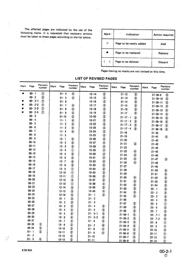 Komatsu WA300-1 WA320-1 Wheel Loader Workshop Manual SN 10001 and UP - Image 5