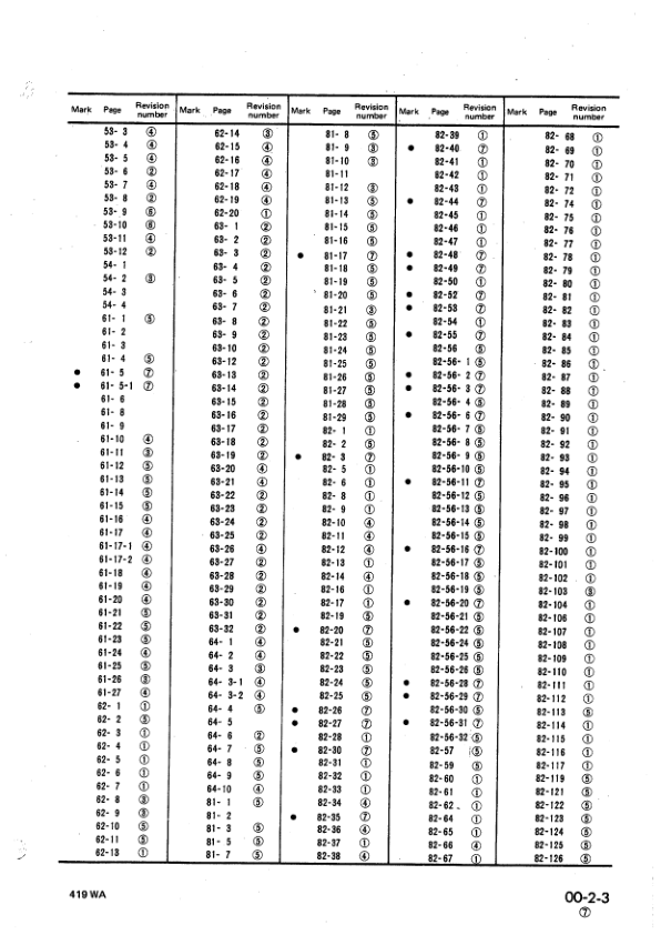 Komatsu WA300-1 WA320-1 Wheel Loader Workshop Manual SN 10001 and UP - Image 7