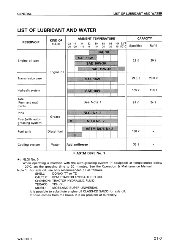 Komatsu WA300L-3 Avance Wheel Loader Workshop Manual SN 53001 and UP - Image 8