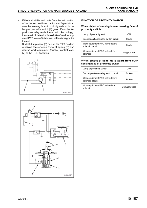 Komatsu WA320-5 Wheel Loader Workshop Manual SN 60001 and UP - Image 11