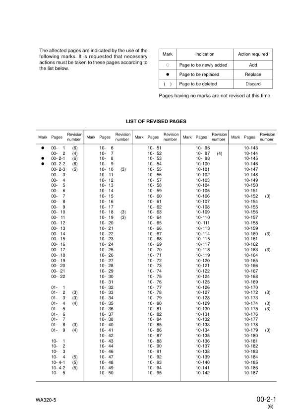 Komatsu WA320-5 Wheel Loader Workshop Manual SN 60001 and UP - Image 4