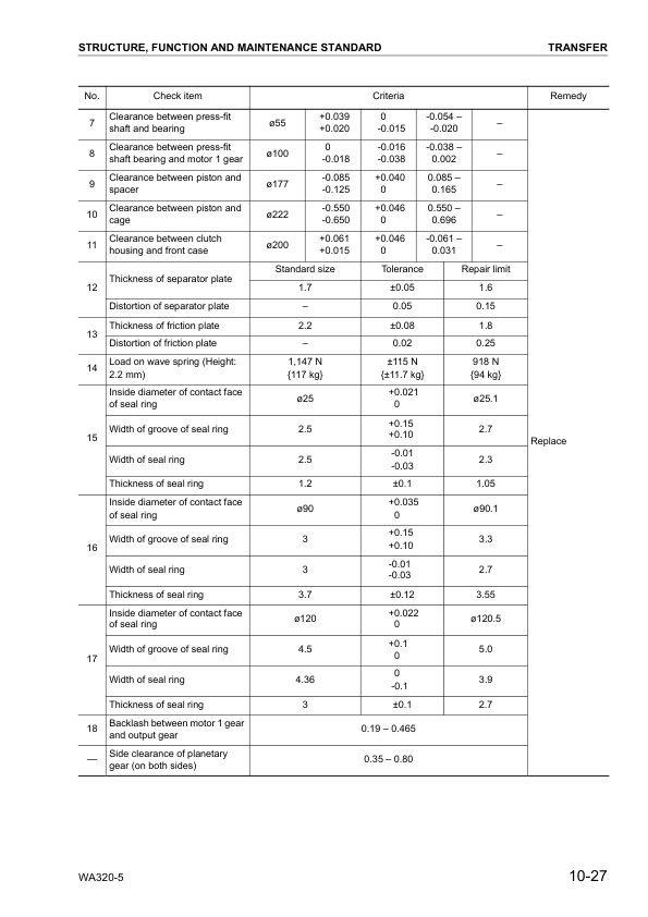 Komatsu WA320-5 Wheel Loader Workshop Manual SN 60001 and UP - Image 14