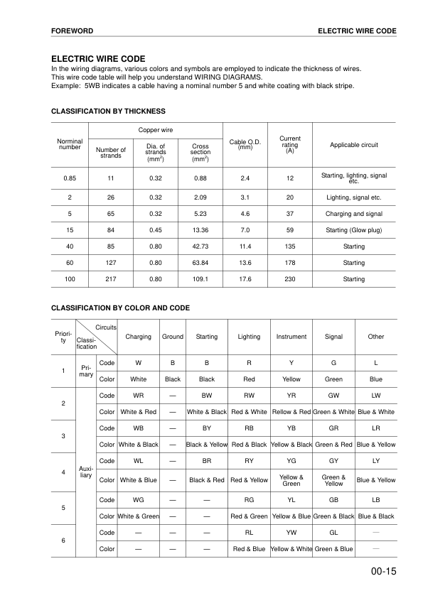 Komatsu WA320-5 Wheel Loader Workshop Manual SN 60001 and UP - Image 12