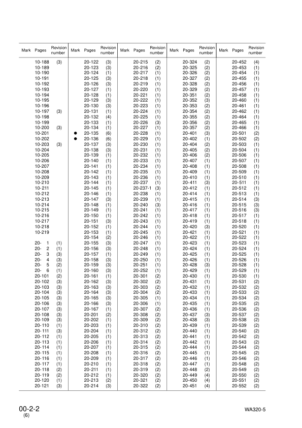 Komatsu WA320-5 Wheel Loader Workshop Manual SN 60001 and UP - Image 5
