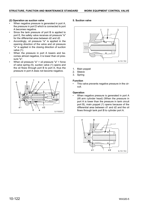 Komatsu WA320-5 Wheel Loader Workshop Manual SN 60001 and UP - Image 10