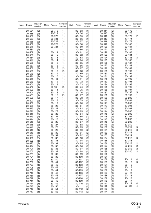 Komatsu WA320-5 Wheel Loader Workshop Manual SN 60001 and UP - Image 6
